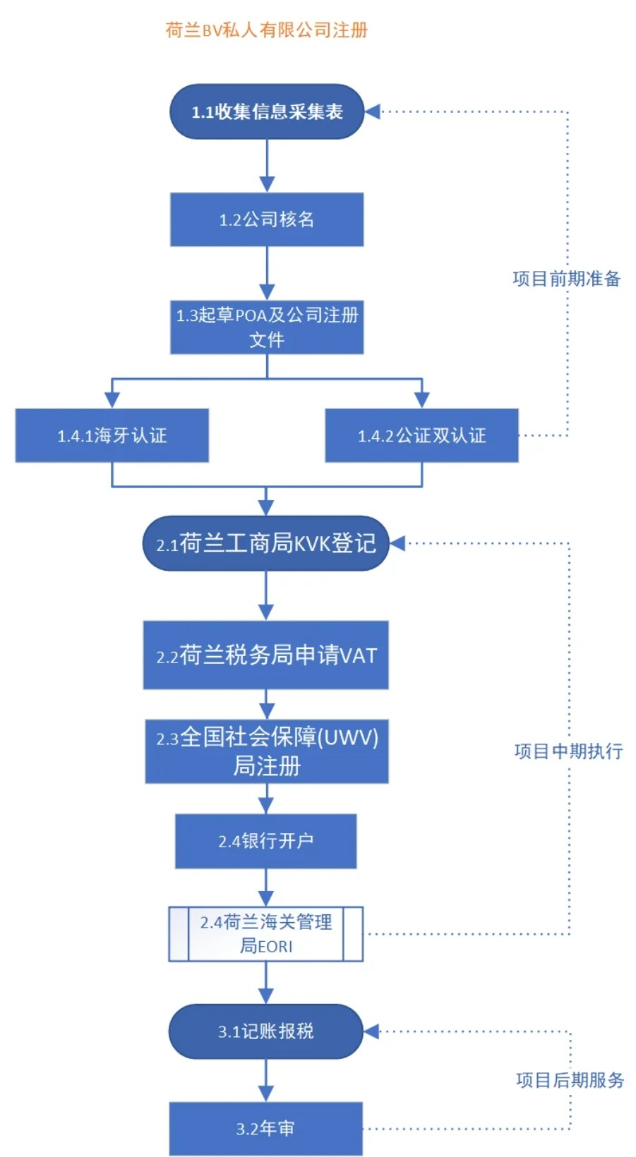 荷兰公司如何注册_2_德上咨询_来自小红书网页版.jpg