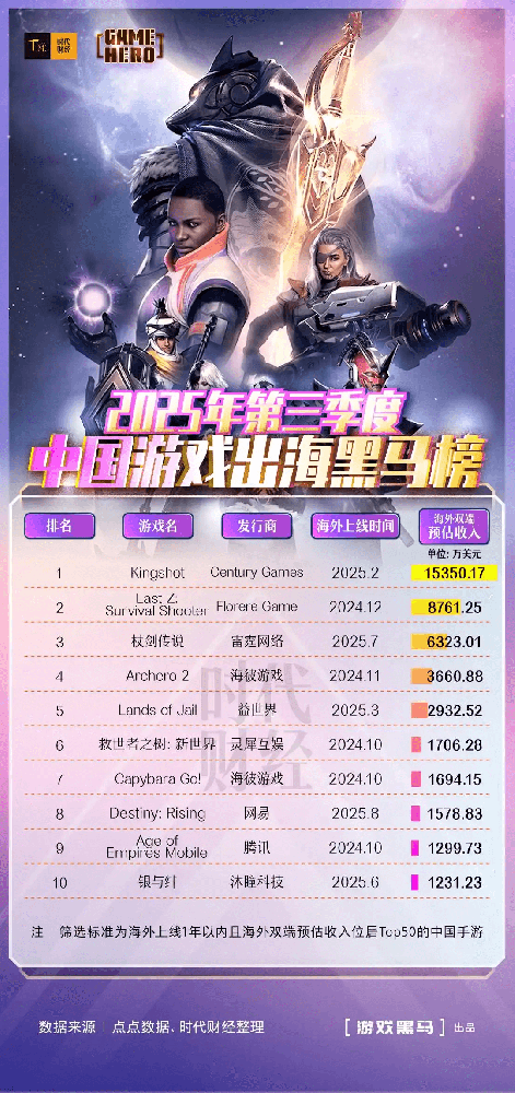 游戏出海.png