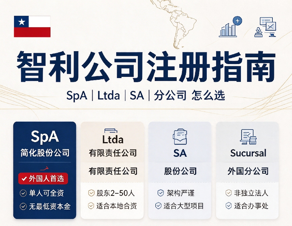 想布局智利市场？先搞懂智利公司怎么注册📝